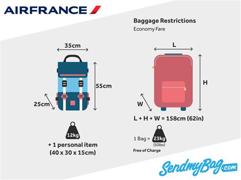 air france check in size.